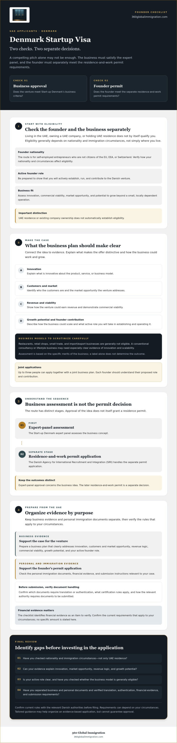 Denmark Startup Visa Requirements for UAE Founders: 2026 Checklist
