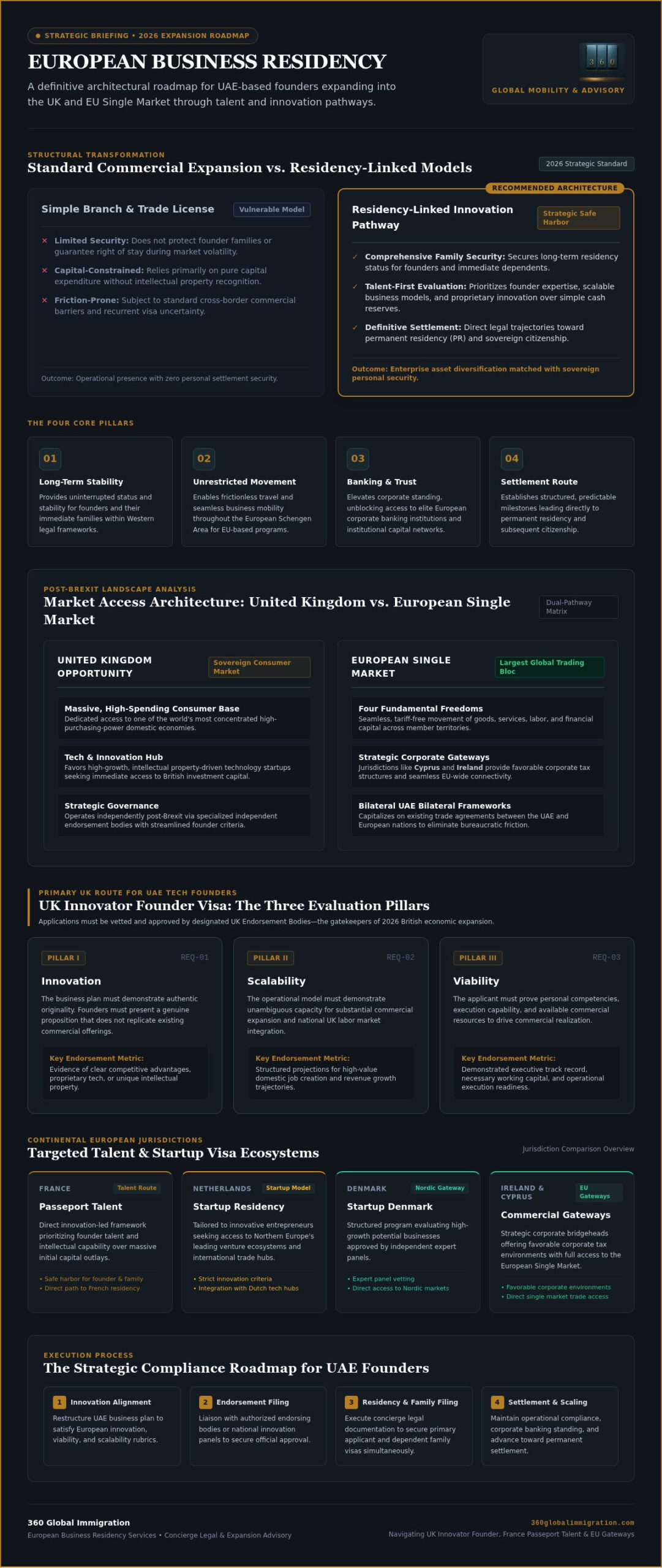 UAE Companies: 2026 European Business Expansion Guide