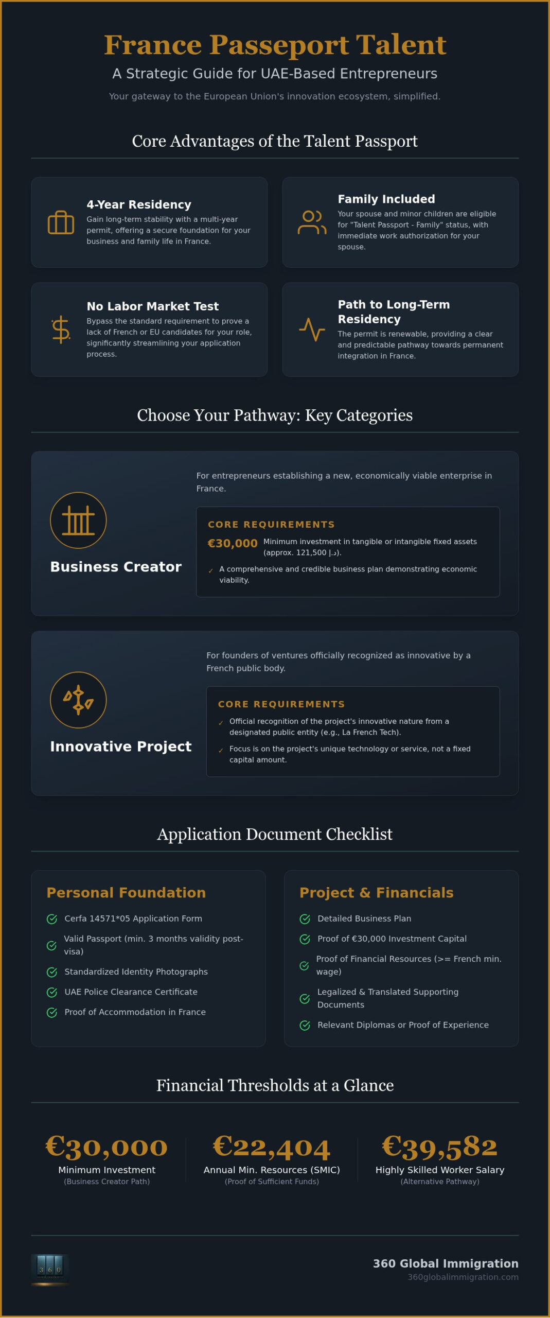 France Talent Visa: 2026 Guide for Entrepreneurs