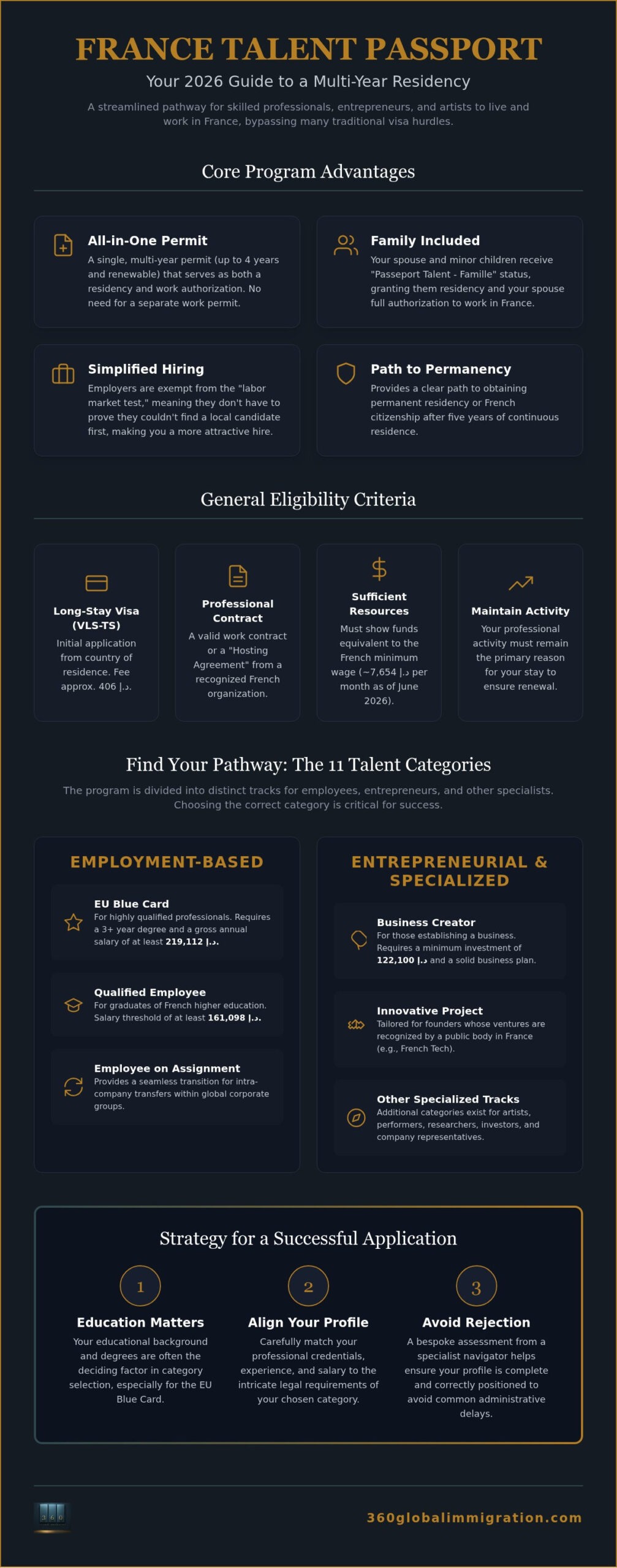 France Passeport Talent Categories: 2026 Guide