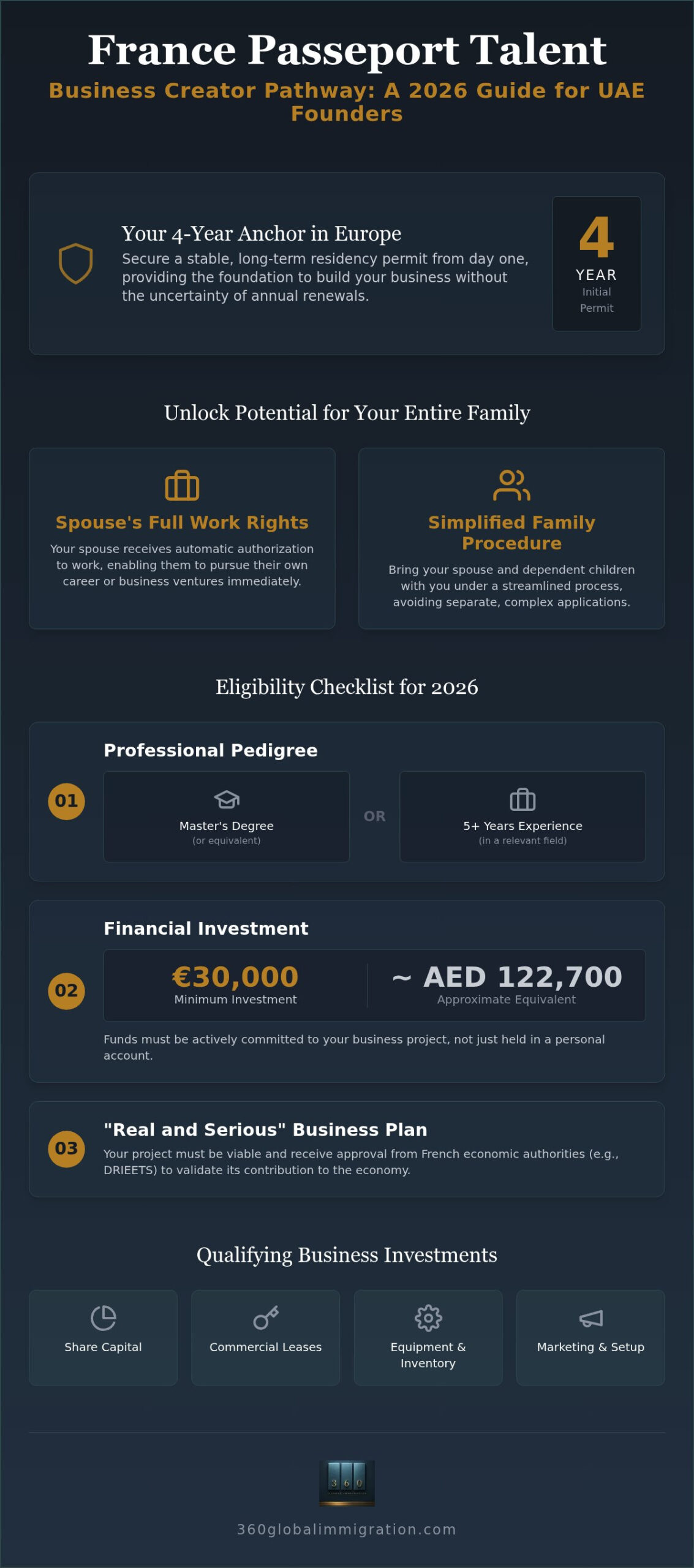 France Passeport Talent Business Creator: The 2026 Founder’s Guide