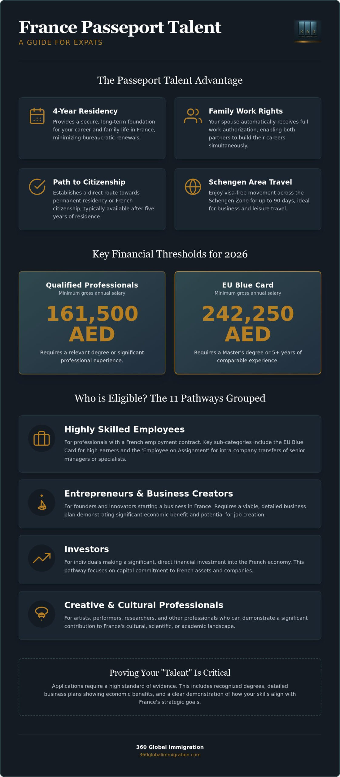 France Talent Visa: 2026 Eligibility Guide for Expats