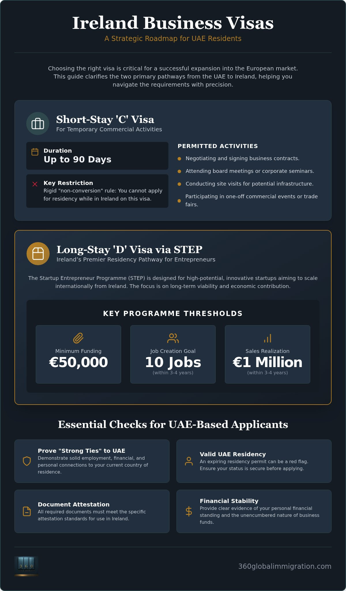 Ireland Business Visa for UAE Residents: 2026 Guide
