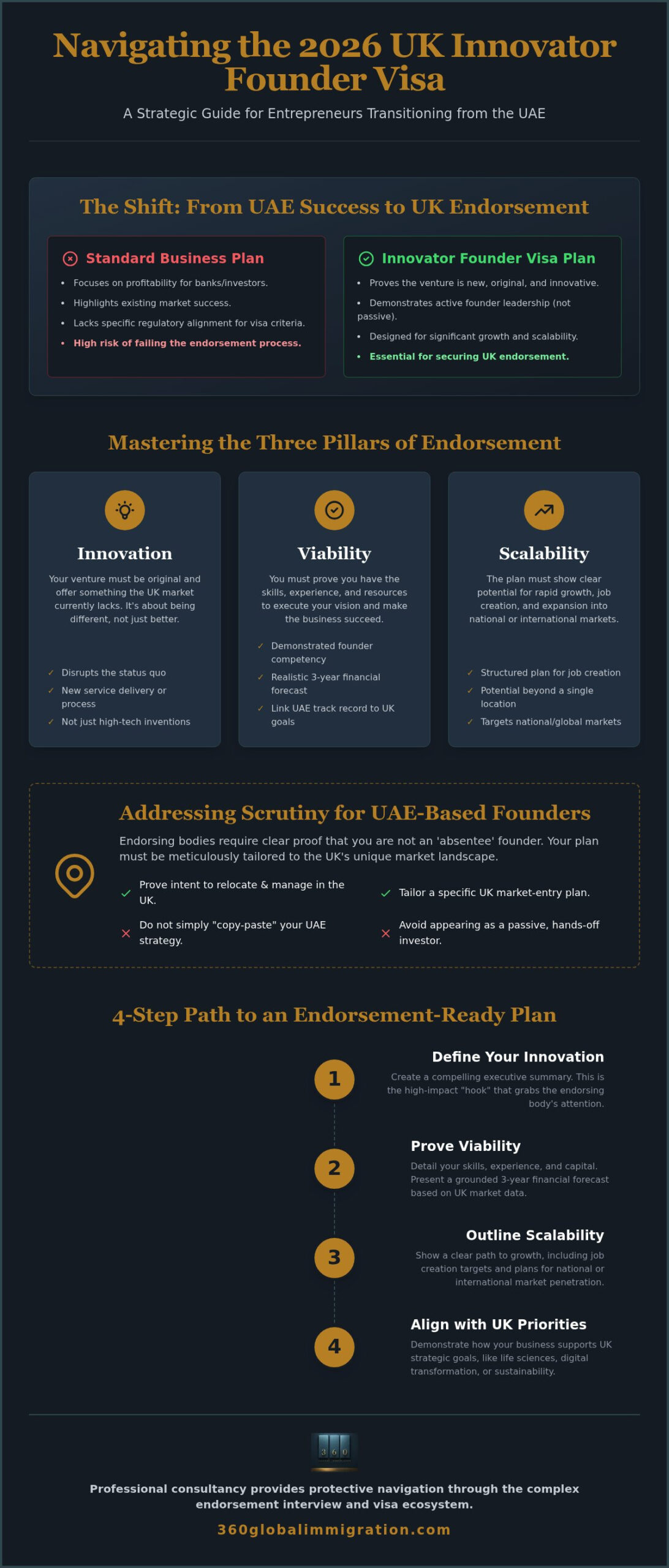 How to Write a Winning UK Innovator Founder Visa Business Plan in 2026