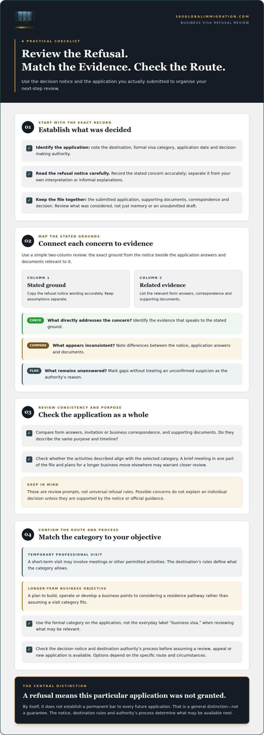 Business Visa Rejection Help: Understand a Refusal and Plan Your Next Step