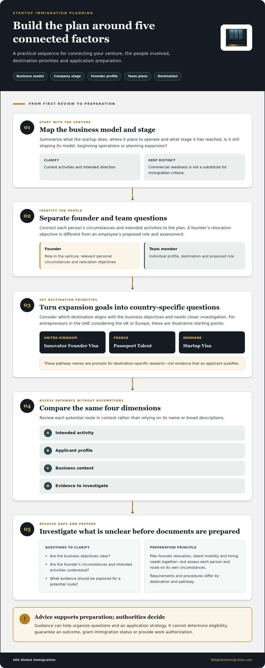 Professional Immigration Advice for Startups: Guide
