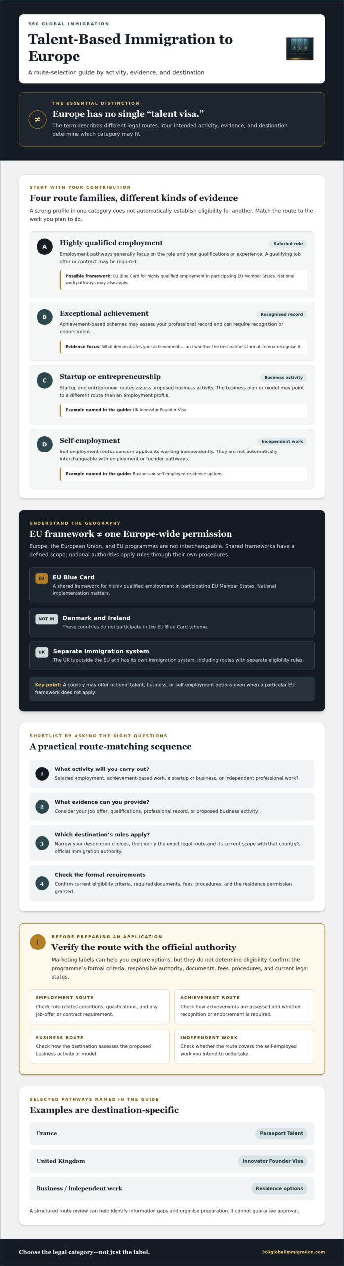 Talent-Based Immigration to Europe: 2026 Guide