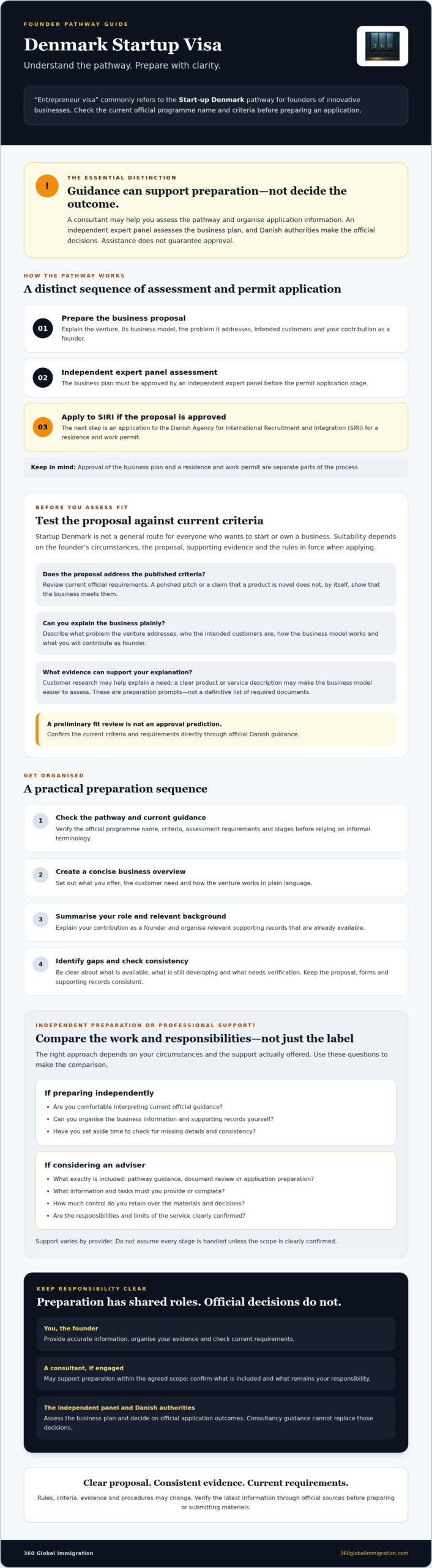 Denmark Entrepreneur Visa Assistance: A 2026 Applicant Guide